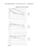 PHARMACEUTICAL COMPOSITION FOR TREATING HYPERPROLIFERATIVE DISEASES diagram and image