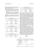 VAGINAL COMPOSITIONS BASED ON ALKYL POLYGLUCOSIDES diagram and image