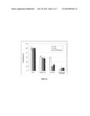 TREATMENT OF MULTIPLE MYELOMA WITH MASITINIB diagram and image