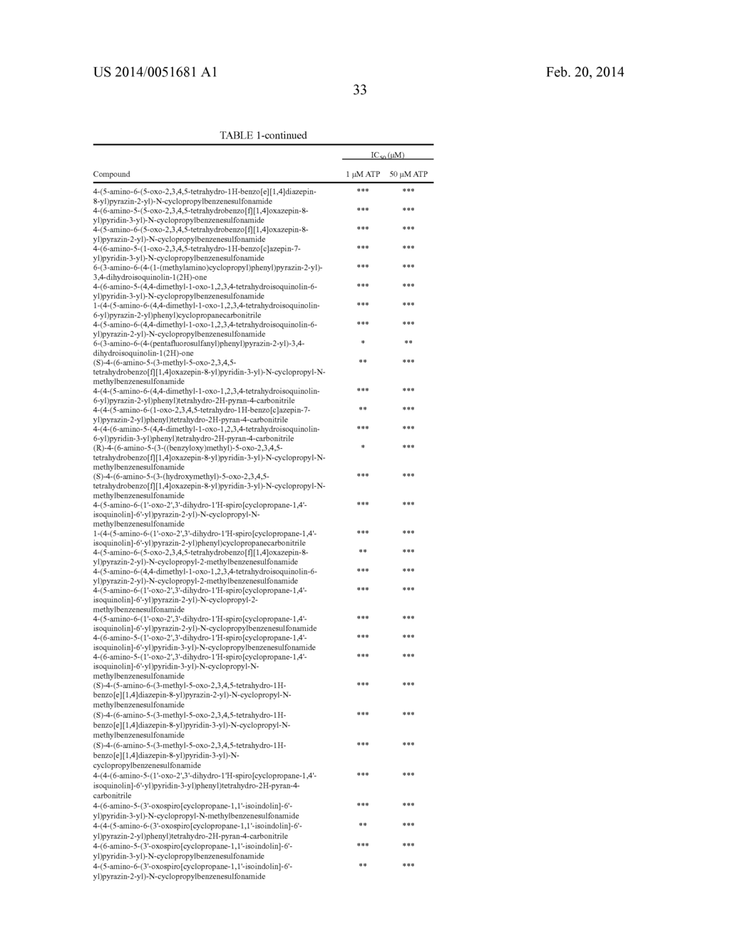 MST1 KINASE INHIBITORS AND METHODS OF THEIR USE - diagram, schematic, and image 45