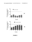 Use of Aminoindane Compounds in Treating Overactive Bladder and     Interstitial Cystitis diagram and image