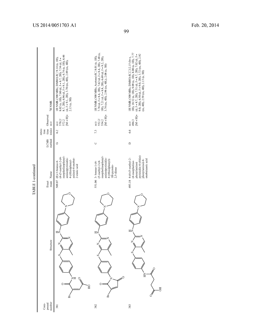 THIOPYRIMIDINE-BASED COMPOUNDS AND USES THEREOF - diagram, schematic, and image 102