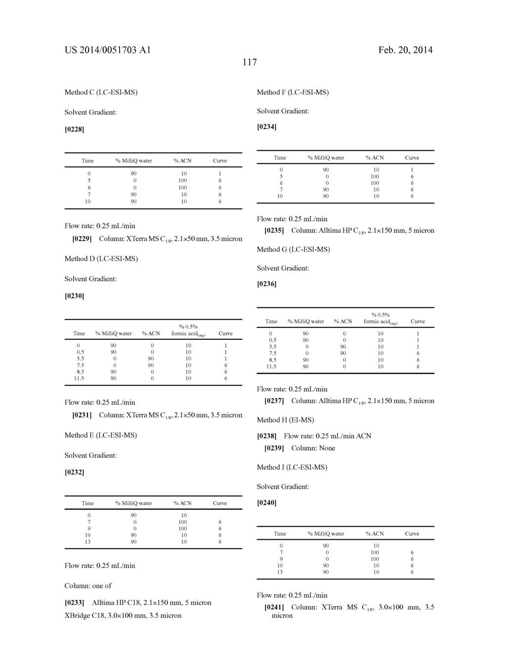 THIOPYRIMIDINE-BASED COMPOUNDS AND USES THEREOF - diagram, schematic, and image 120