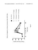 Modulators Of The GPR119 Receptor And The Treatment Of Disorders Related     Thereto diagram and image