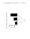 Modulators Of The GPR119 Receptor And The Treatment Of Disorders Related     Thereto diagram and image