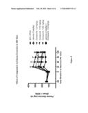 Modulators Of The GPR119 Receptor And The Treatment Of Disorders Related     Thereto diagram and image