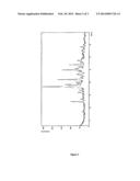 N-Cyclobutyl - Imidazopyridine - Methylamine As TRPV1 Antagonists diagram and image