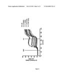 N-Cyclobutyl - Imidazopyridine - Methylamine As TRPV1 Antagonists diagram and image