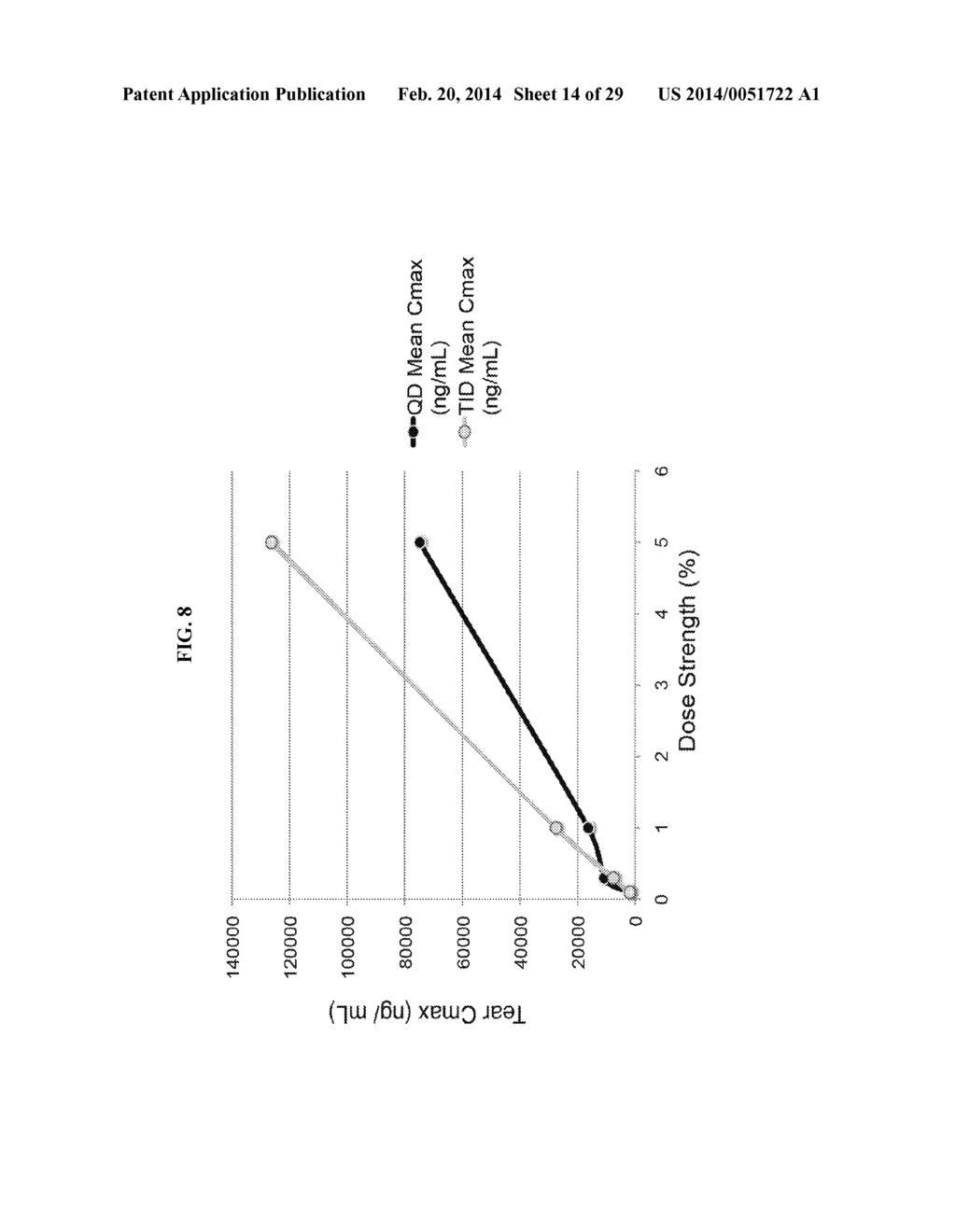 TOPICAL LFA-1 ANTAGONISTS FOR USE IN LOCALIZED TREATMENT OF IMMUNE RELATED     DISORDERS - diagram, schematic, and image 15