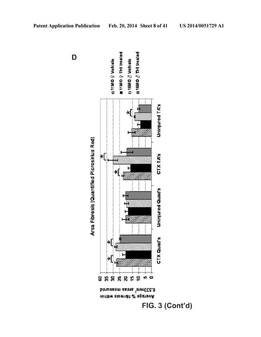 COMPOSITIONS AND METHODS FOR TREATING DEGENERATIVE MUSCLE CONDITIONS - diagram, schematic, and image 09