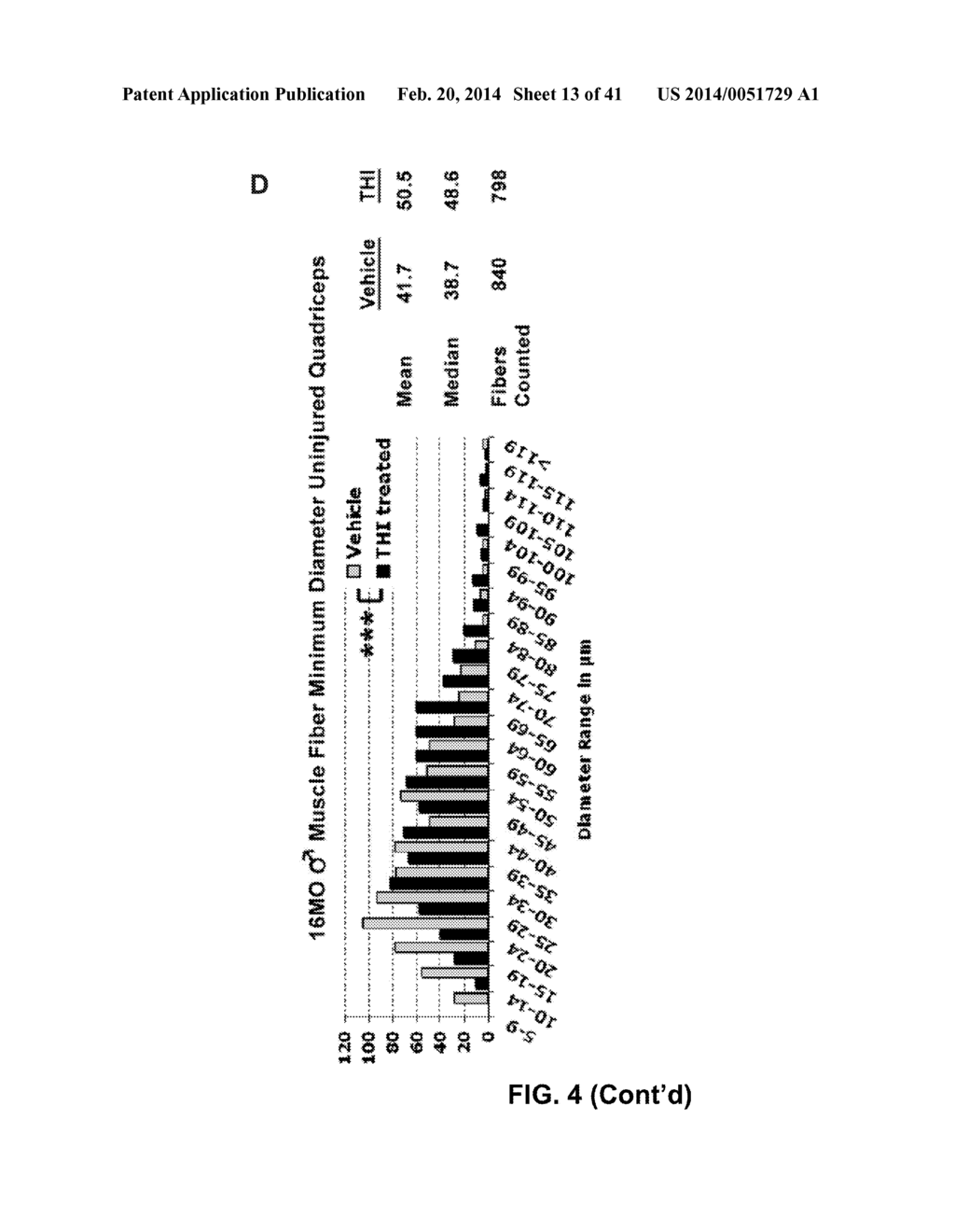 COMPOSITIONS AND METHODS FOR TREATING DEGENERATIVE MUSCLE CONDITIONS - diagram, schematic, and image 14