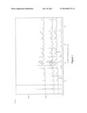 FEBUXOSTAT PHARMACEUTICAL COMPOSITIONS diagram and image