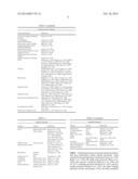 MICRO-RNAS OF THE MIR-15 FAMILY MODULATE CARDIOMYOCYTE SURVIVAL AND     CARDIAC REPAIR diagram and image