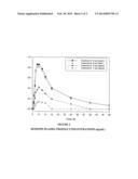 LOW-DOSE DOXEPIN FOR TREATMENT OF SLEEP DISORDERS IN ELDERLY PATIENTS diagram and image