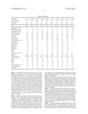 METHODS OF TREATING FRONTAL TEMPORAL DEMENTIA (FTD) WITH COMPRISING     ADMINISTERING METAL CHELATORS TO THE UPPER ONE-THIRD OF THE NASAL CAVITY diagram and image