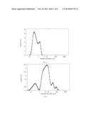 FINE PARTICLE, HIGH CONCENTRATION, POLYISOCYANATE     POLYADDITION/POLYURETHANE-UREA POLYOLS diagram and image