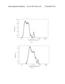 FINE PARTICLE, HIGH CONCENTRATION, POLYISOCYANATE     POLYADDITION/POLYURETHANE-UREA POLYOLS diagram and image