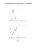 FINE PARTICLE, HIGH CONCENTRATION, POLYISOCYANATE     POLYADDITION/POLYURETHANE-UREA POLYOLS diagram and image