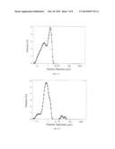 FINE PARTICLE, HIGH CONCENTRATION, POLYISOCYANATE     POLYADDITION/POLYURETHANE-UREA POLYOLS diagram and image