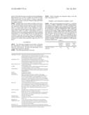 SEEDING PROCESS FOR THE MANUFACTURE OF POLYMER MODIFIED POLYOLS diagram and image