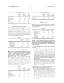 SEEDING PROCESS FOR THE MANUFACTURE OF POLYMER MODIFIED POLYOLS diagram and image