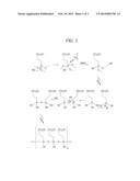 COMPOSITE FOR BLACK MATRIX RESIST, METHOD FOR MANUFACTURING BLACK MATRIX     RESIST, COLOR FILTER ARRAY PANEL, AND METHOD FOR MANUFACTURING THE SAME diagram and image