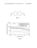 Highly Branched Compositions and Processes for the Production Thereof diagram and image