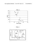 Long Chain Branched EPDM Compositions and Processes for Production Thereof diagram and image