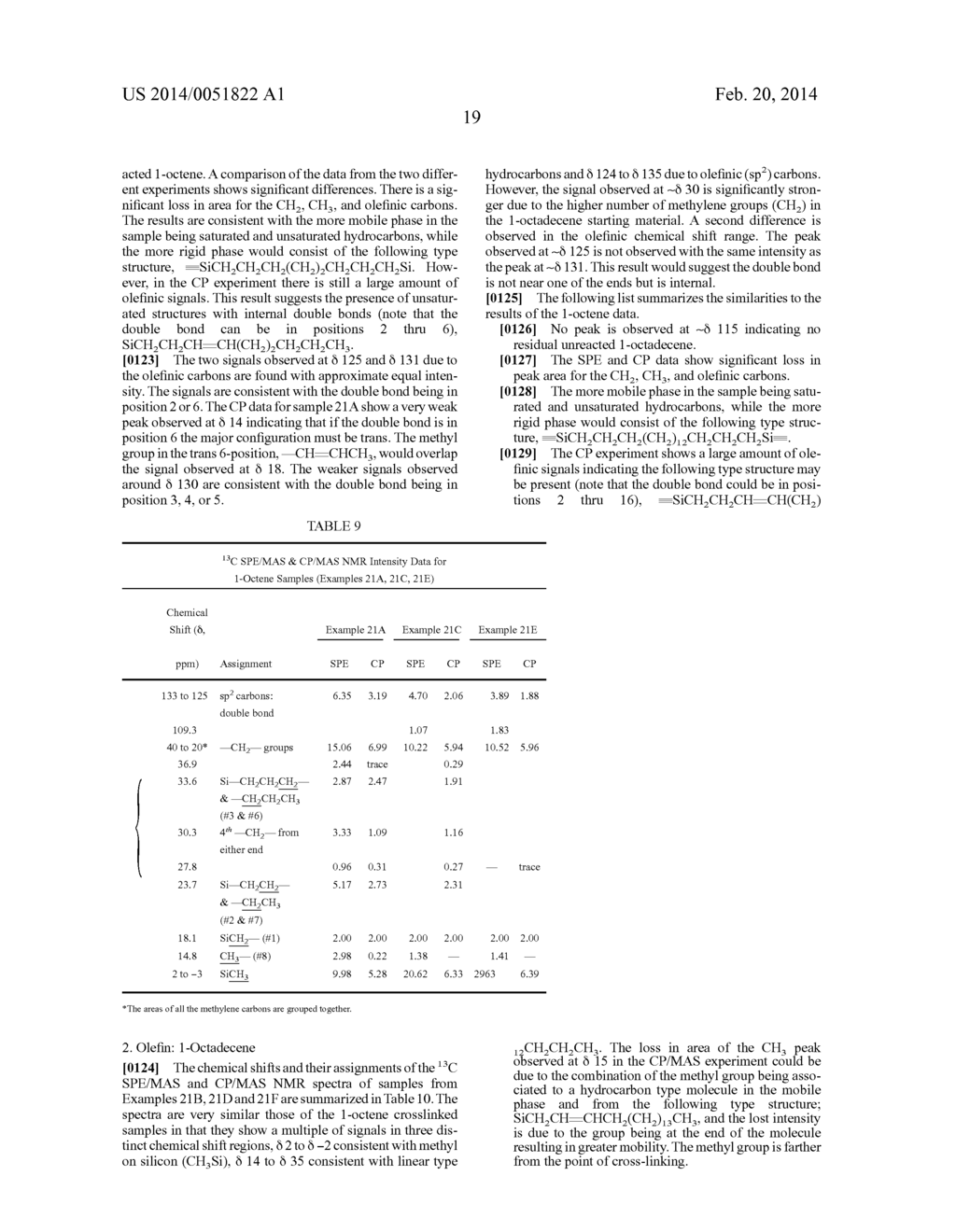 Dehydrogenative Silylation and Crosslinking Using Cobalt Catalysts - diagram, schematic, and image 20