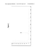 Modified Fc Proteins Comprising Site-Specific Non-Natural Amino Acid     Residues, Conjugates of the Same, Methods of Their Preparation and     Methods of Their Use diagram and image