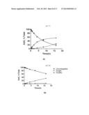 Modified Fc Proteins Comprising Site-Specific Non-Natural Amino Acid     Residues, Conjugates of the Same, Methods of Their Preparation and     Methods of Their Use diagram and image