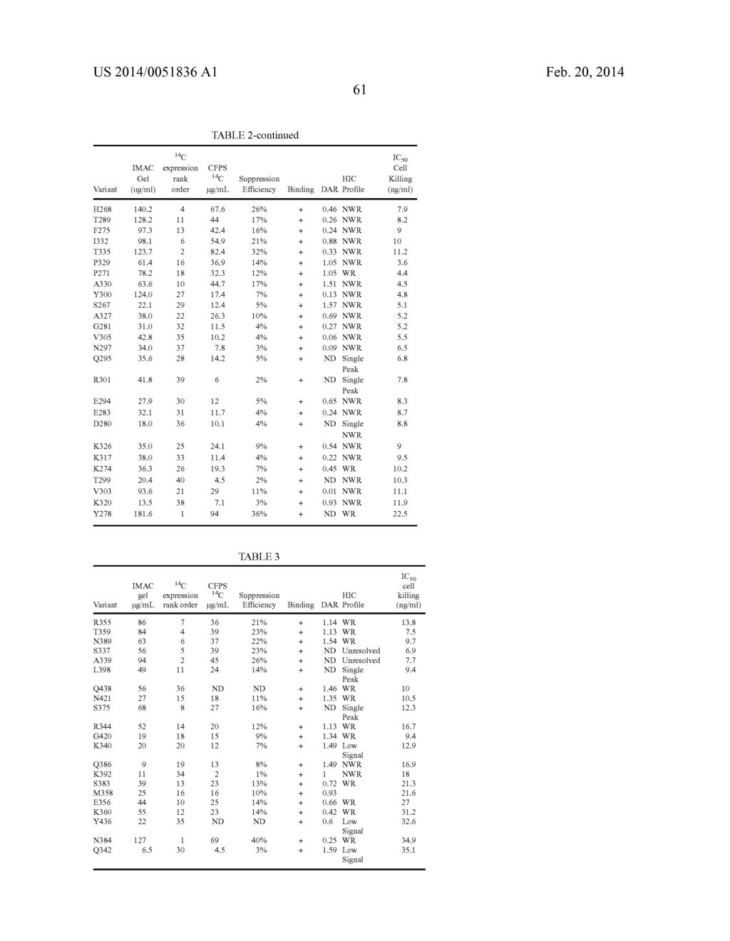 Modified Fc Proteins Comprising Site-Specific Non-Natural Amino Acid     Residues, Conjugates of the Same, Methods of Their Preparation and     Methods of Their Use - diagram, schematic, and image 79