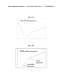 PROCESS FOR PURIFYING RECOMBINANT PLASMODIUM FALCIPARUM CIRCUMSPOROZOITE     PROTEIN diagram and image