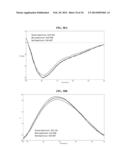 PROCESS FOR PURIFYING RECOMBINANT PLASMODIUM FALCIPARUM CIRCUMSPOROZOITE     PROTEIN diagram and image