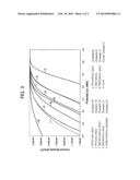 PROCESS FOR PRODUCING A NITROGEN-CONTAINING CARBON ALLOY diagram and image