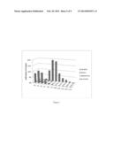 CATALYSTS FOR HYDRODEOXYGENATION OF OXYGENATED HYDROCARBONS diagram and image