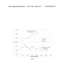 CATALYSTS FOR HYDRODEOXYGENATION OF OXYGENATED HYDROCARBONS diagram and image