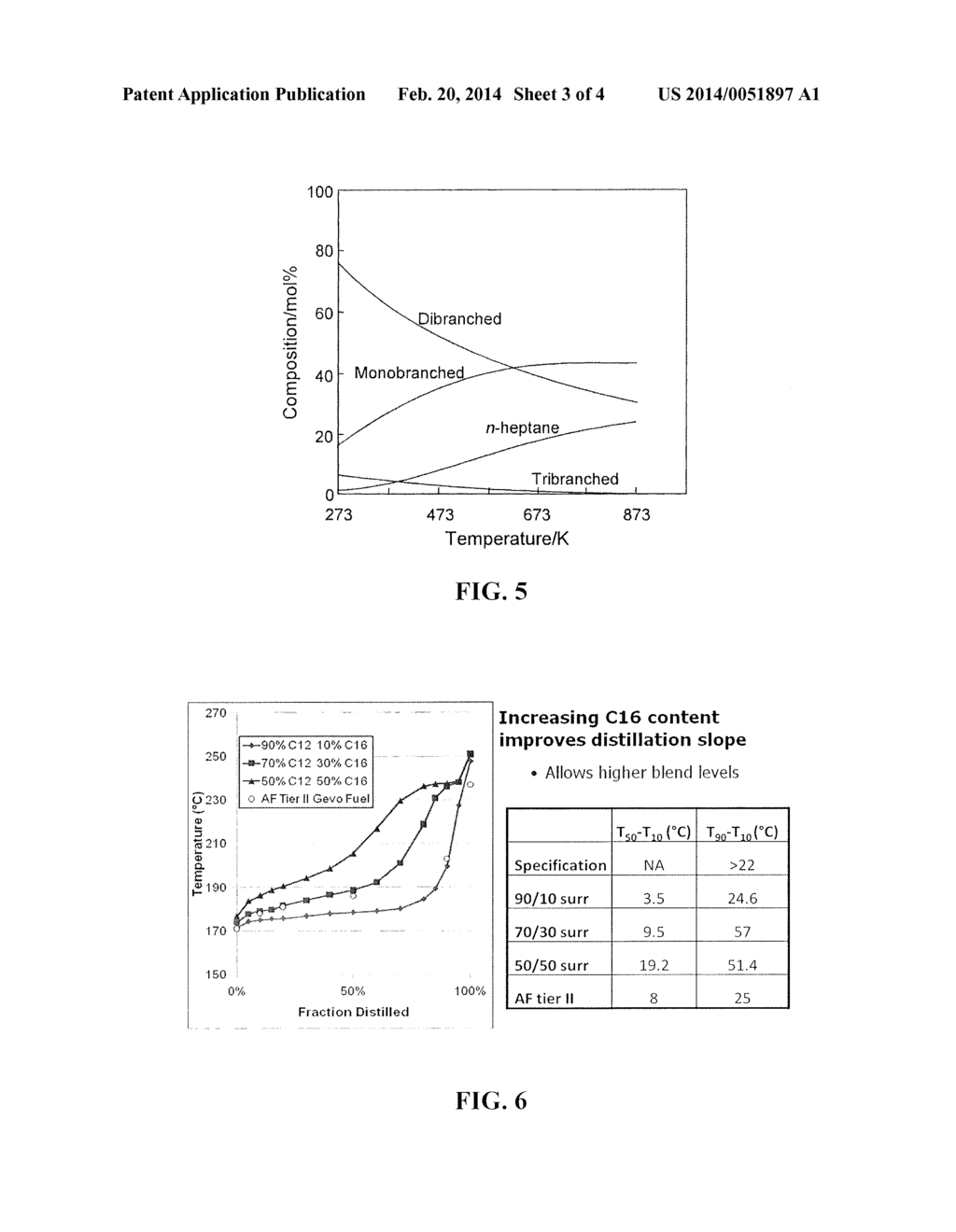 RENEWABLE JET FUEL BLENDSTOCK FROM ISOBUTANOL - diagram, schematic, and image 04