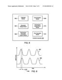 OBTAINING PHYSIOLOGICAL MEASUREMENTS USING A PORTABLE DEVICE diagram and image