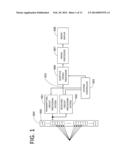 OBJECT INFORMATION ACQUIRING APPARATUS diagram and image