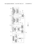 AUTOMATED ACTIVATION/DEACTIVATION OF IMAGING DEVICE BASED ON TRACKED     MEDICAL DEVICE POSITION diagram and image