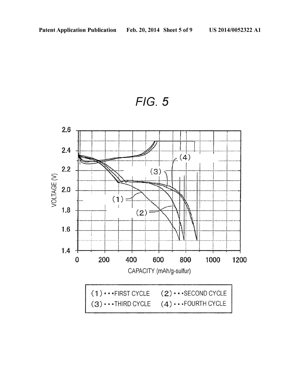 SECONDARY BATTERY, METHOD FOR MANUFACTURING SECONDARY BATTERY, POSITIVE     ELECTRODE FOR SECONDARY BATTERY, METHOD FOR MANUFACTURING POSITIVE     ELECTRODE FOR SECONDARY BATTERY, BATTERY PACK, ELECTRONIC INSTRUMENT,     ELECTRIC VEHICLE, ELECTRICAL POWER SYSTEM AND ELECTRIC POWER STORAGE     POWER SOURCE - diagram, schematic, and image 06