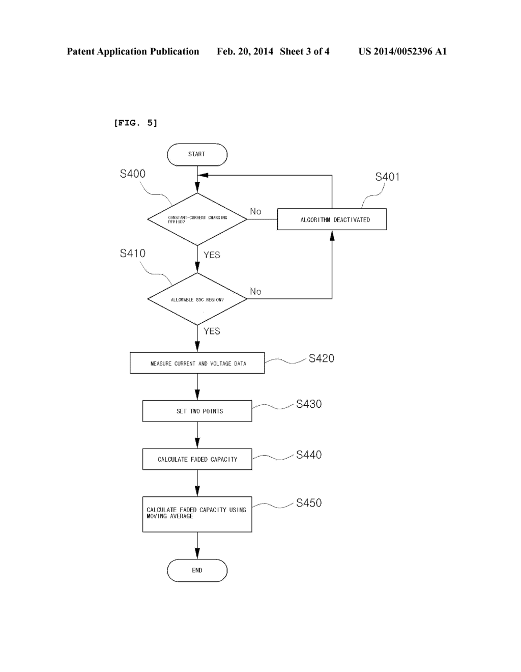 Device and Method for Measuring the Capacity Degradation of a Battery - diagram, schematic, and image 04