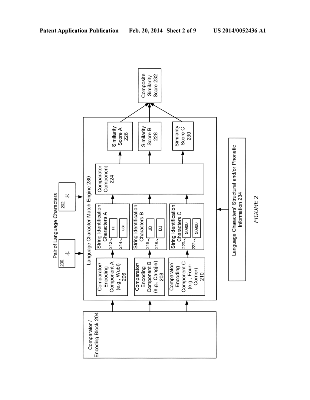 SYSTEM AND METHOD FOR UTILIZING MULTIPLE ENCODINGS TO IDENTIFY SIMILAR     LANGUAGE CHARACTERS - diagram, schematic, and image 03