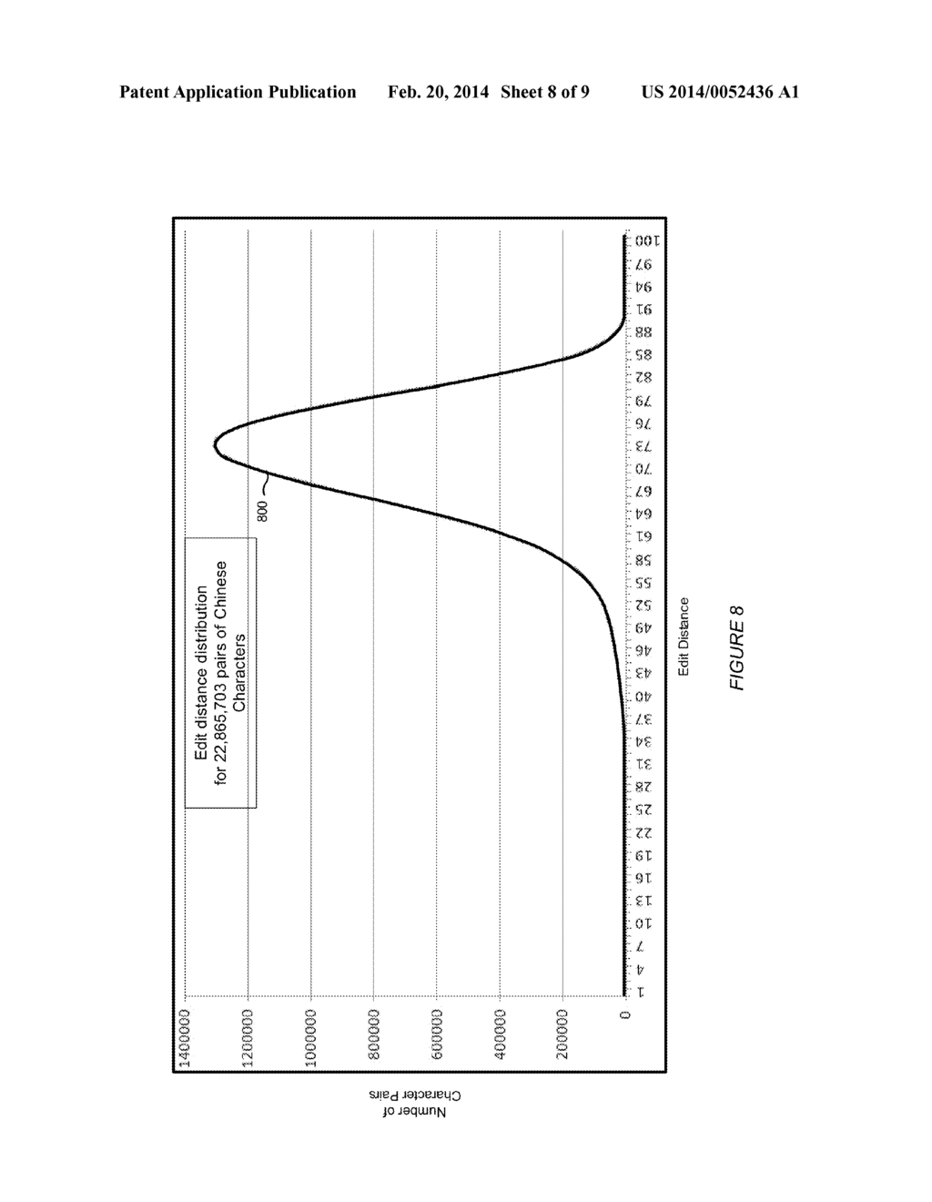 SYSTEM AND METHOD FOR UTILIZING MULTIPLE ENCODINGS TO IDENTIFY SIMILAR     LANGUAGE CHARACTERS - diagram, schematic, and image 09