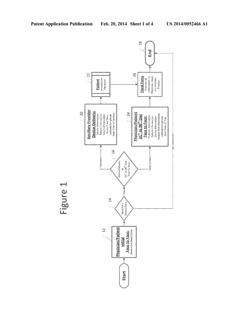 SYSTEM AND METHOD FOR ENABLING COMPLIANCE WITH RULES TO REDUCE FRAUDULENT     REIMBURSEMENT ASSOCIATED WITH DURABLE MEDICAL EQUIPMENT PRESCRIPTIONS - diagram, schematic, and image 02