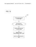 PHILANTHROPY MANAGEMENT AND METRICS SYSTEM diagram and image