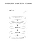 PHILANTHROPY MANAGEMENT AND METRICS SYSTEM diagram and image