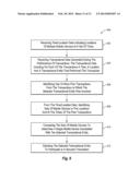 CORRELATING LOCATION DATA diagram and image