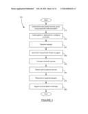 CORRELATION OF ASYNCHRONOUS BUSINESS TRANSACTIONS diagram and image